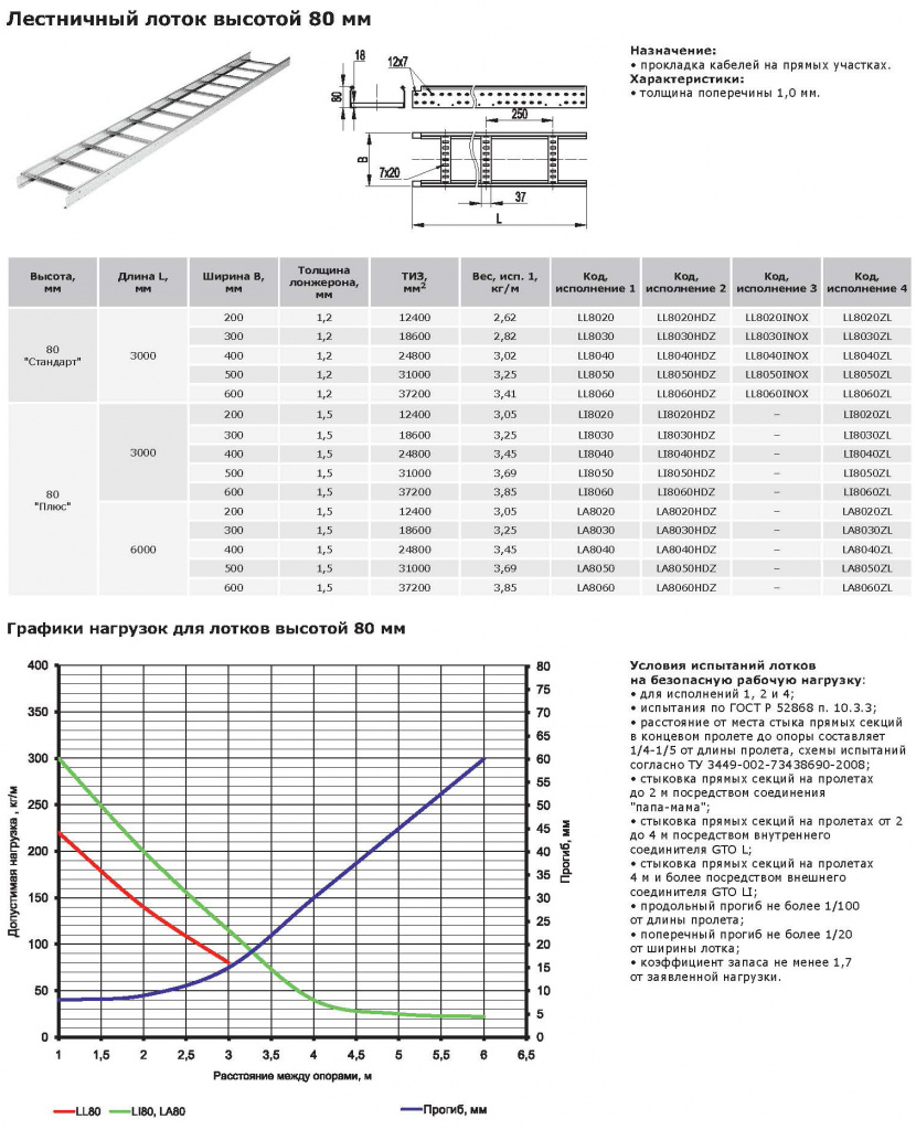 Страницы из Cabling_systems_DKC_32-3_Страница_1.jpg Страницы из Cabling_systems_DKC_32-3_Страница_1.jpg
