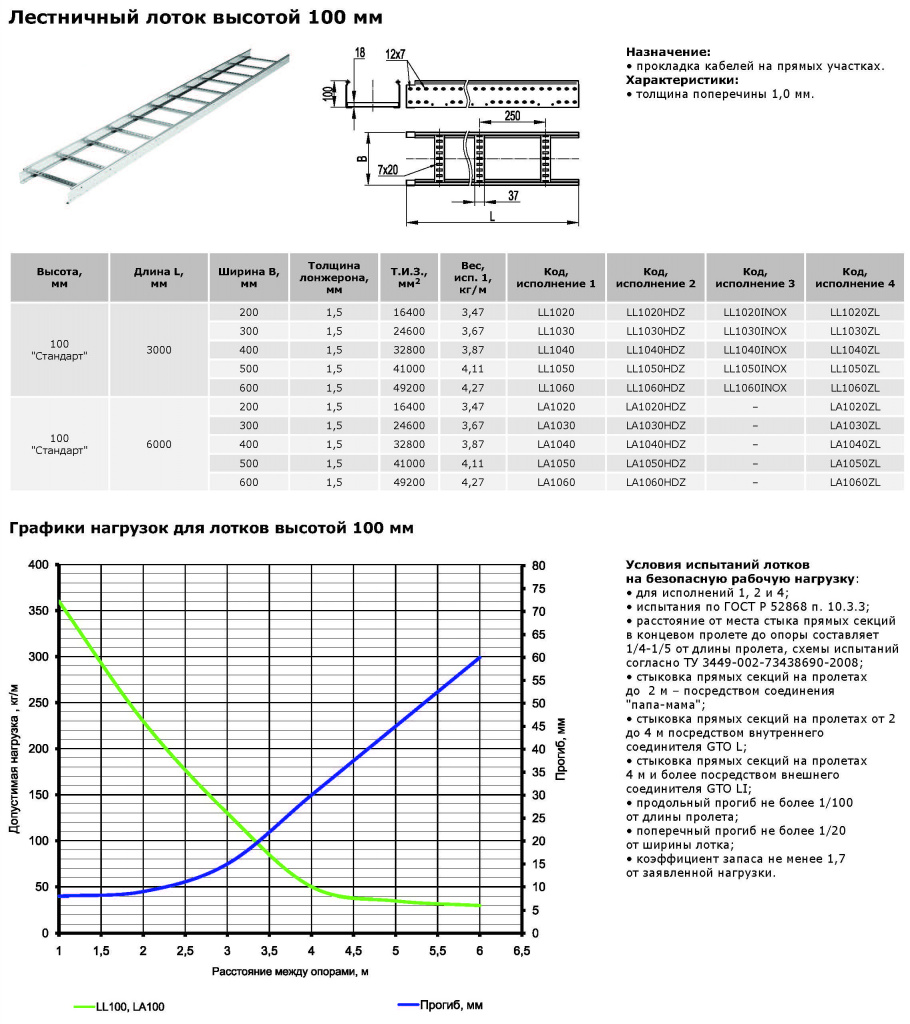 Страницы из Cabling_systems_DKC_32-3_Страница_2.jpg Страницы из Cabling_systems_DKC_32-3_Страница_2.jpg